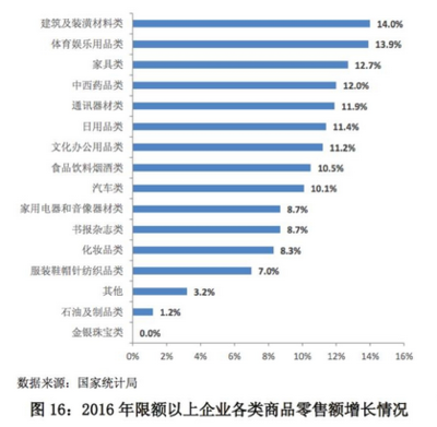 中國日用百貨零售發展趨勢 數字化轉型、全渠道融合與消費升級下的新格局